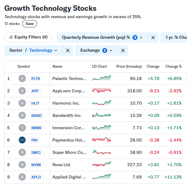 Growth Technology Stocks screener, Yahoo Finance