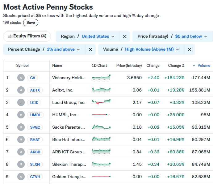 Penny Stocks screener, Yahoo Finance