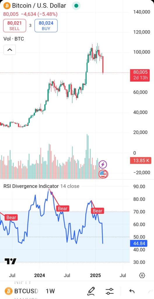 RSI divergence indicator chart, TradingView