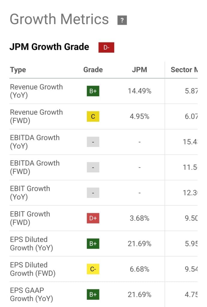 Stock growth metrics grade, Seeking Alpha Pro