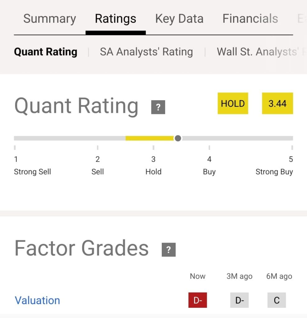 Stock quant rating, Seeking Alpha Premium