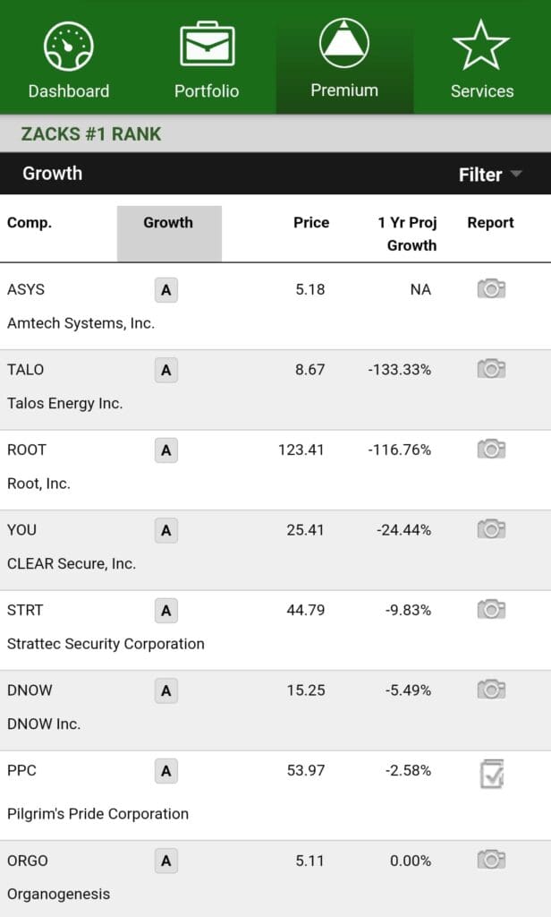 Zacks #1 rank by growth score, Zacks Premium