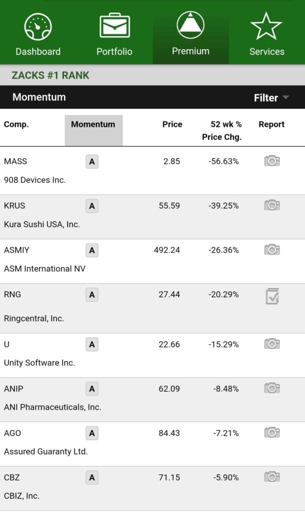 Zacks #1 rank by momentum score, Zacks Premium
