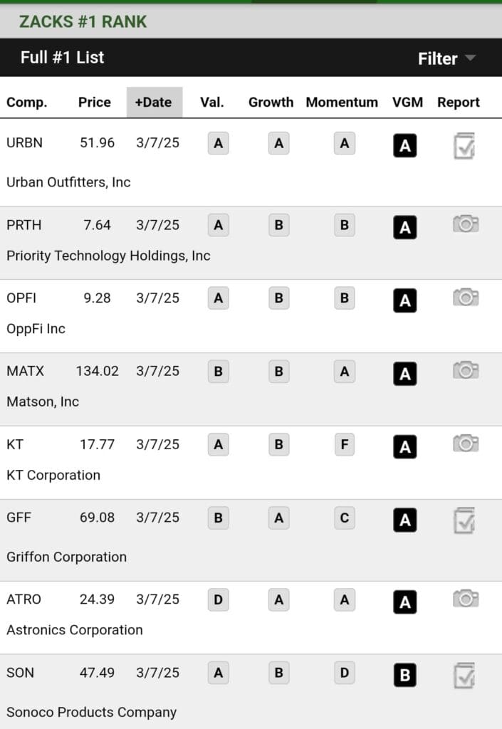 Zacks #1 rank full list, Zacks Premium