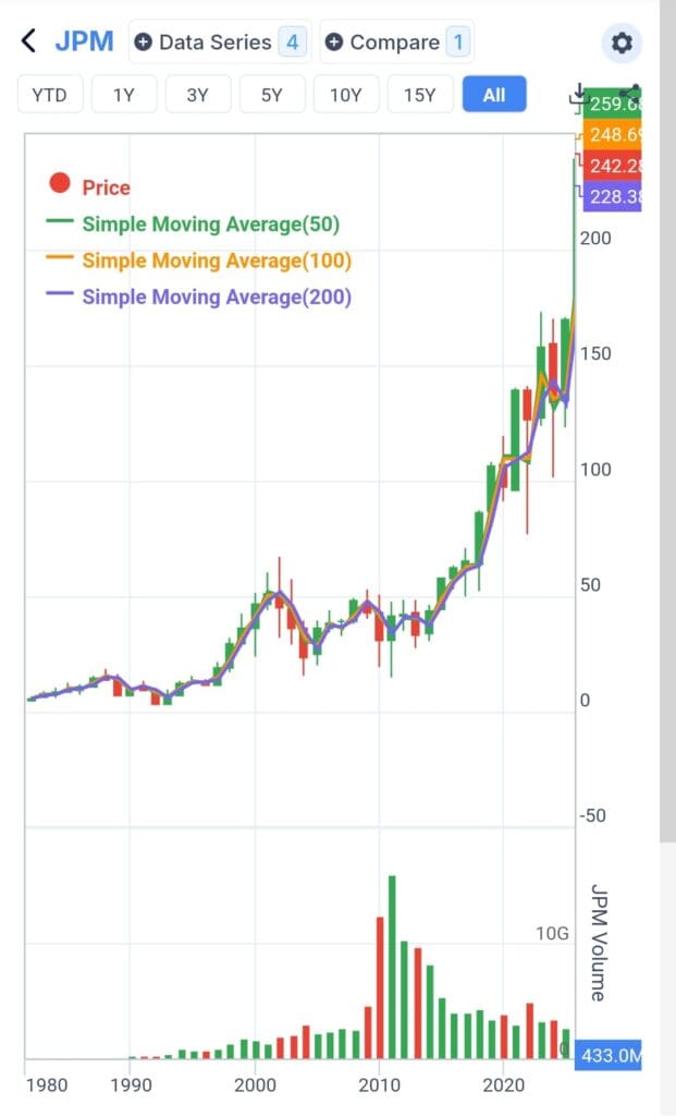 analyze by moving average, Gurufocus free plan charting