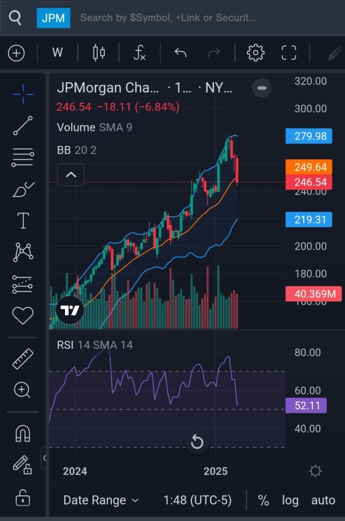analyze chart by multiple indicators, Benzinga Pro