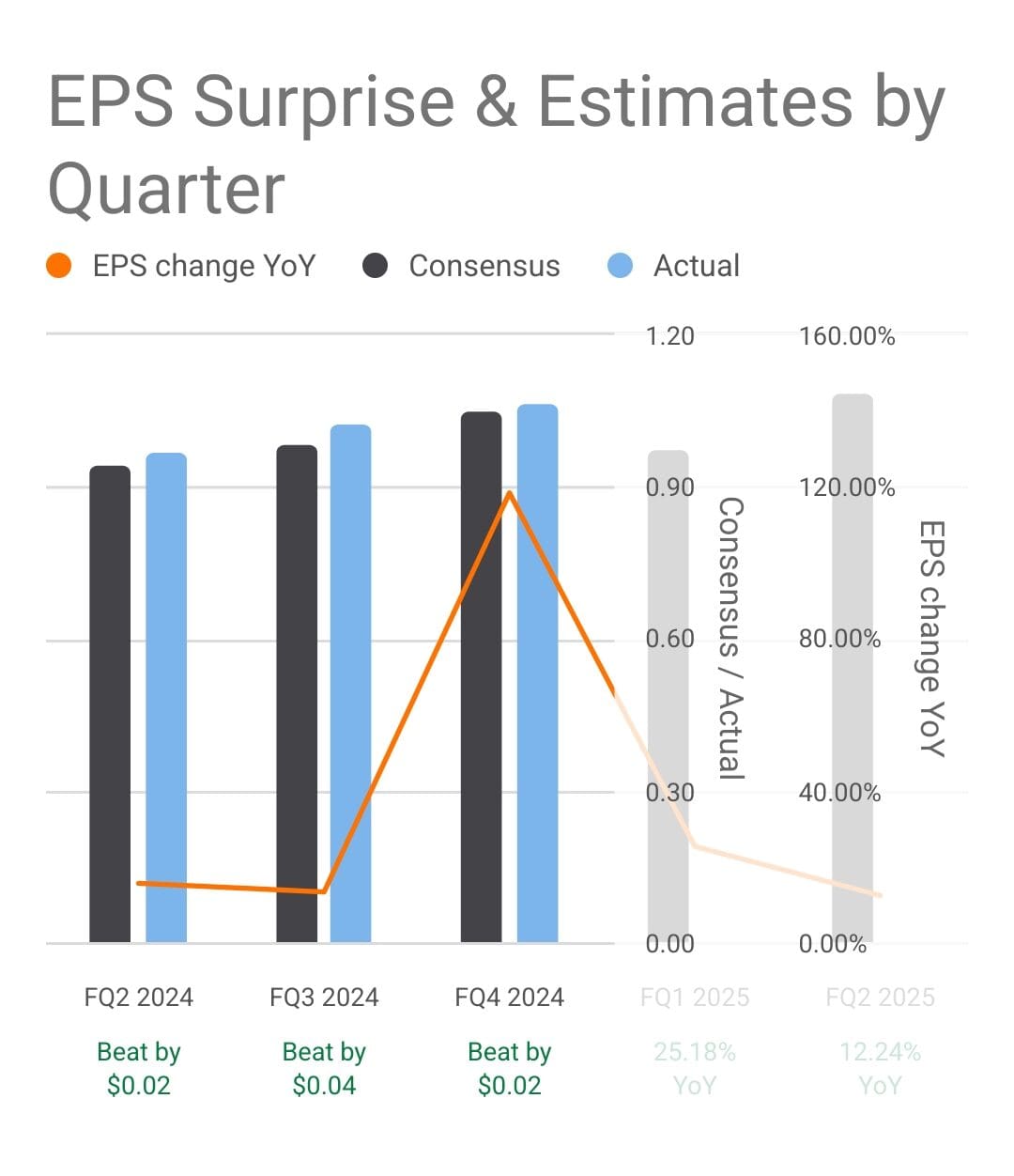 analyze stock EPS by quarter chart, Seeking Alpha