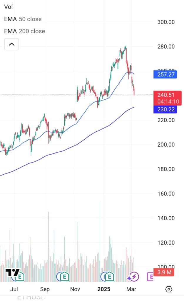 analyze stock chart, Zacks Premium