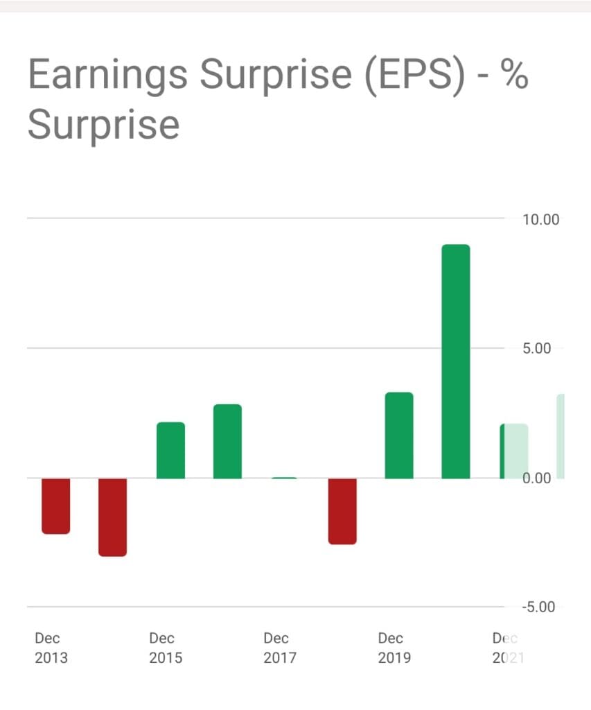company earnings surprise chart, Seeking Alpha Pro