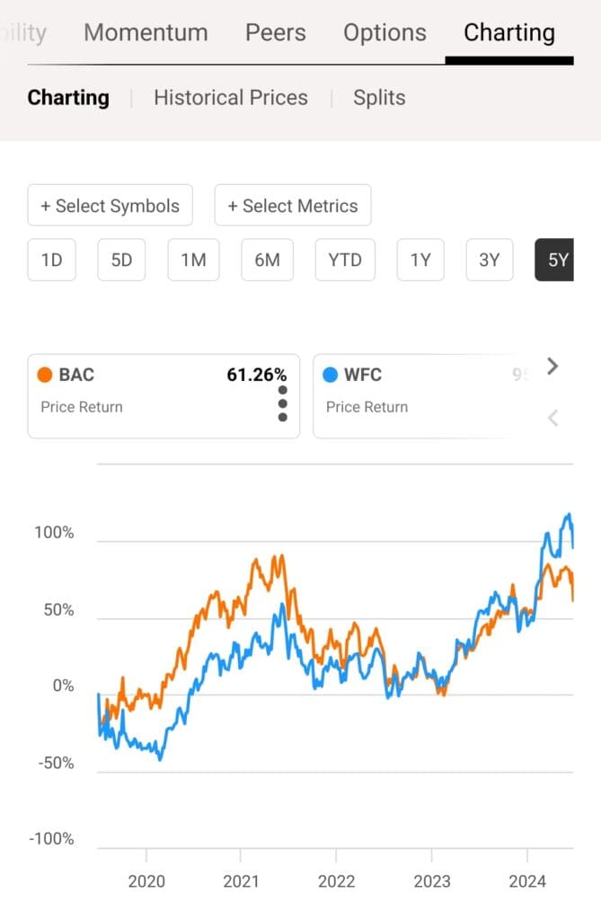 compare 2 stocks in chart, Seeking Alpha Premium