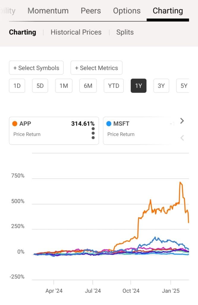 compare 6 stocks on chart, Seeking Alpha Pro