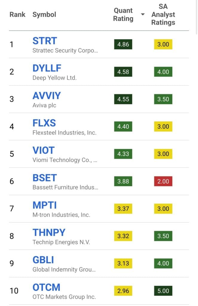 etocks by quant rating, Seeking Alpha premium screener