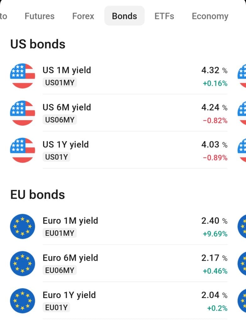 explore US and EU bond rates, TradingView