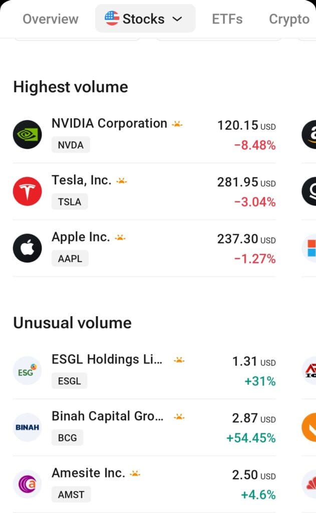 explore stocks by volume, TradingView