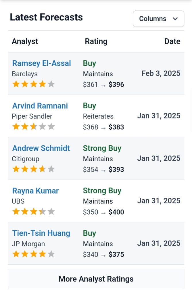 lastest analyst ratings on company, stockanalysis.com