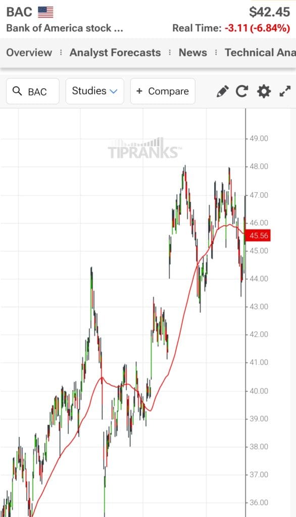 moving average chart, TipRanks free plan