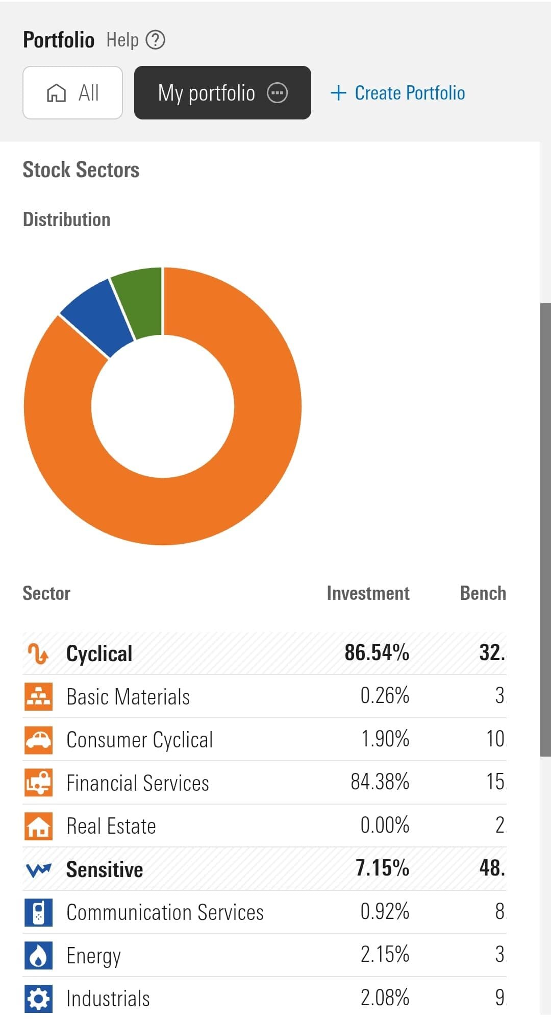 my portfolio by stock sectors, Morningstar Investor