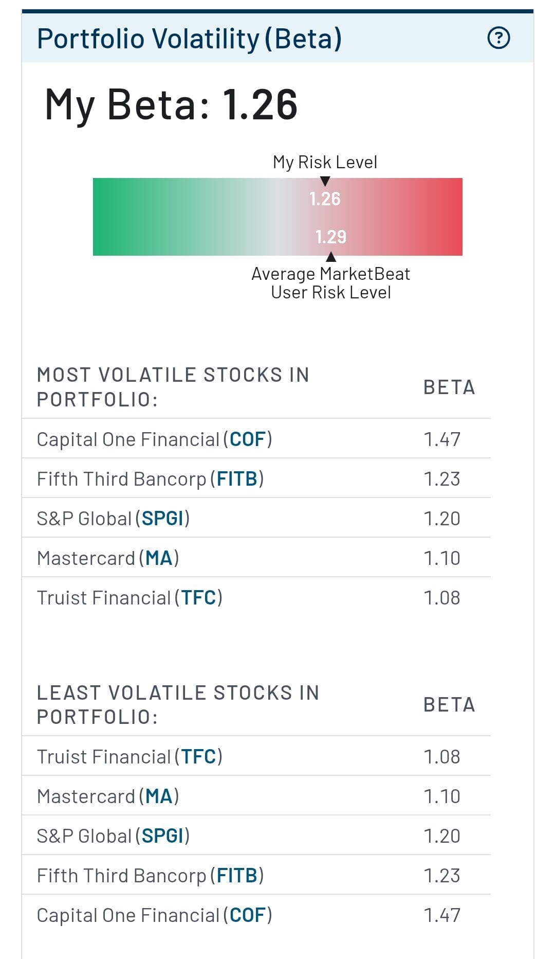 portfolio beta analysis, MarketBeat.