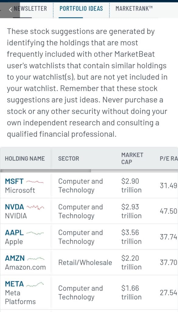 portfolio ideas, MarketBeat.