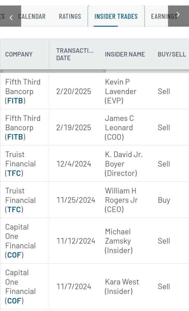 portfolio insider trades data, MarketBeat.