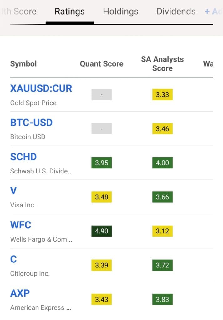 portfolio quant and SA analyst score, Seeking Alpha Pro