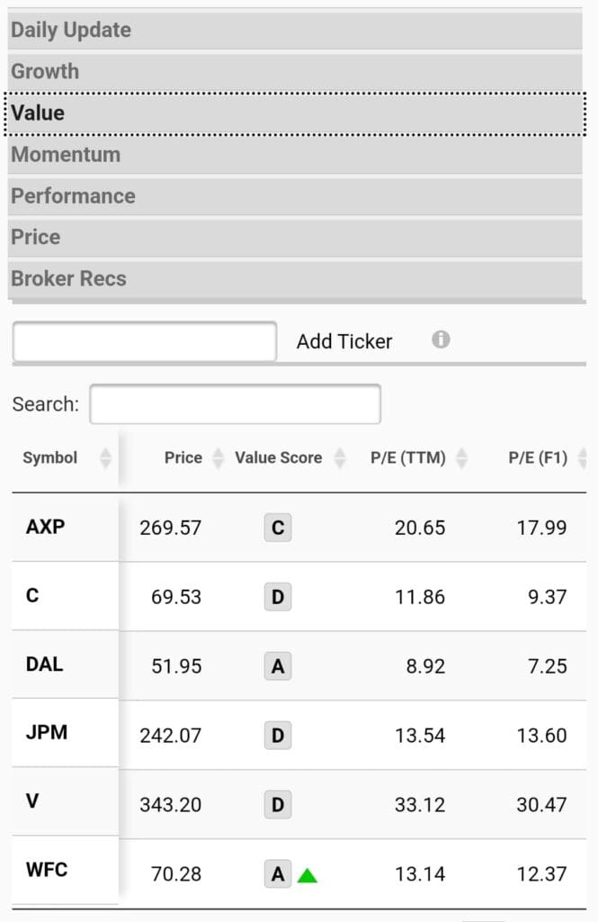 portfolio stocks and value score, Zacks Premium