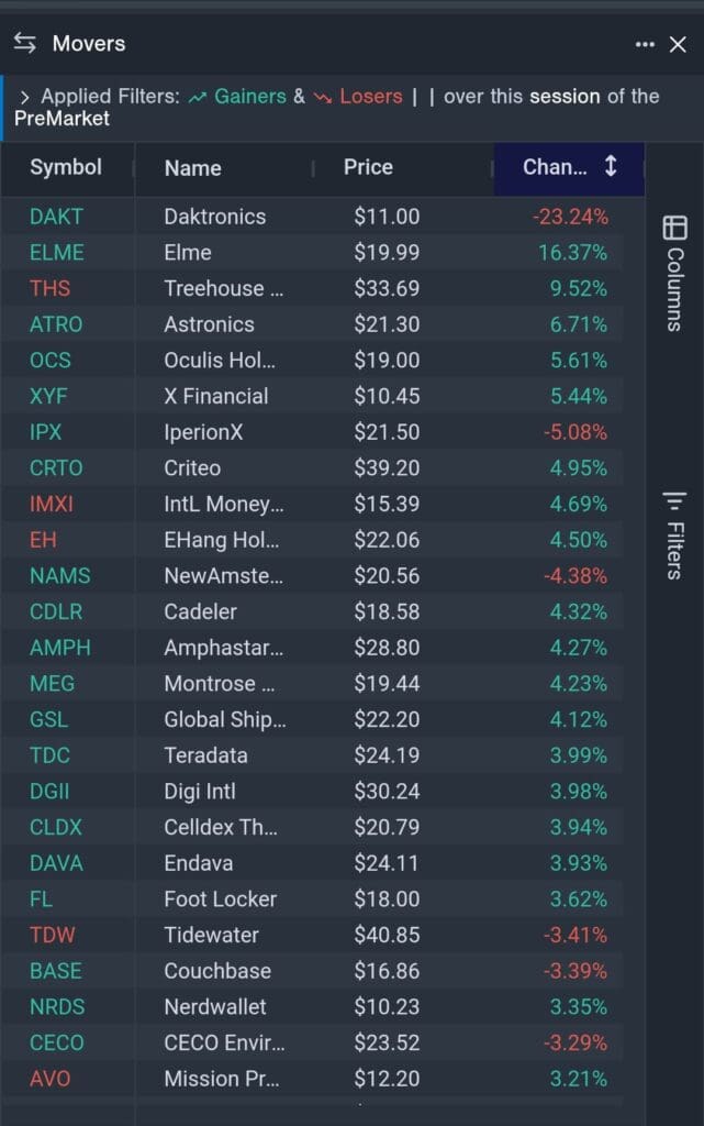 real time filtering, Benzinga Pro stock screener