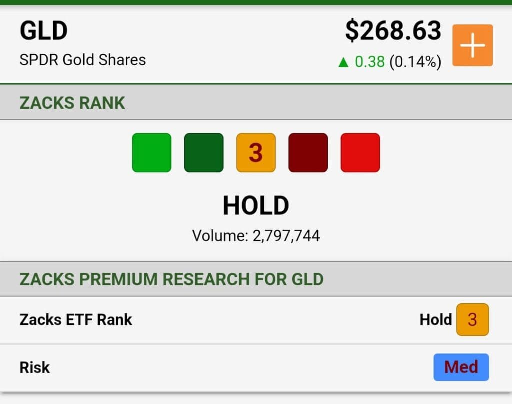 see ETF premium research and zacks rank, Zacks Premium