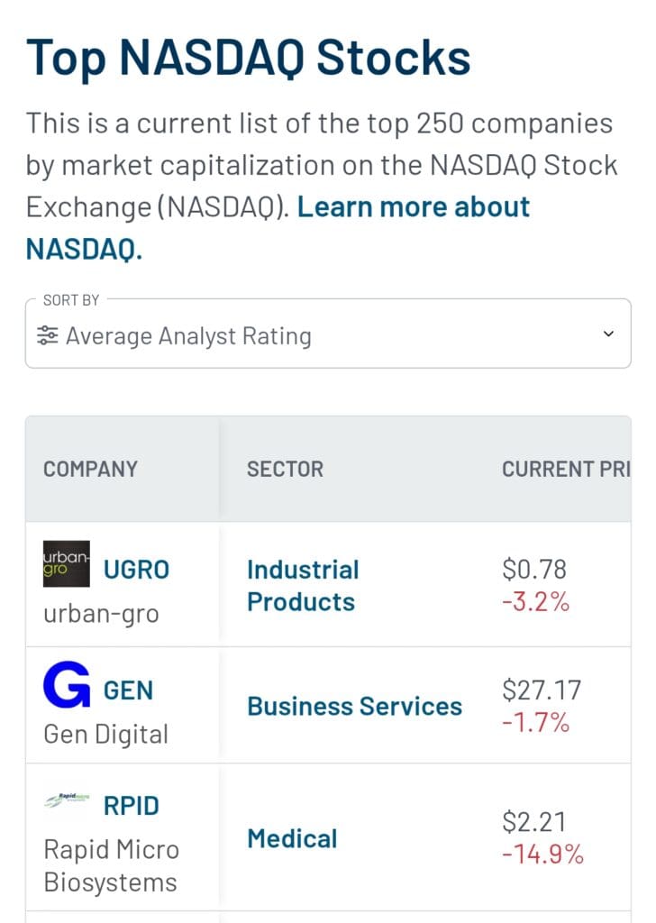 sort stock screener results by average analyst rating, MarketBeat