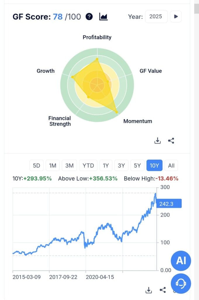 stock GF score and chart, Gurufocus free plan