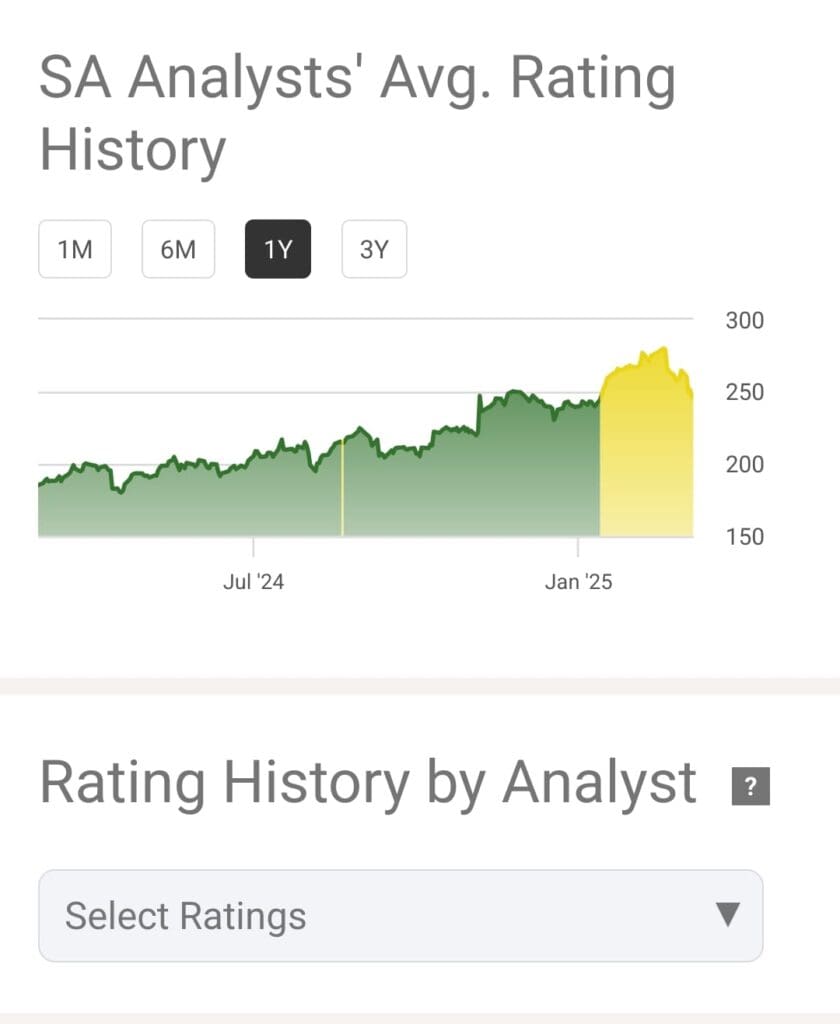 stock SA analyst avg rating history, Seeking Alpha Premium