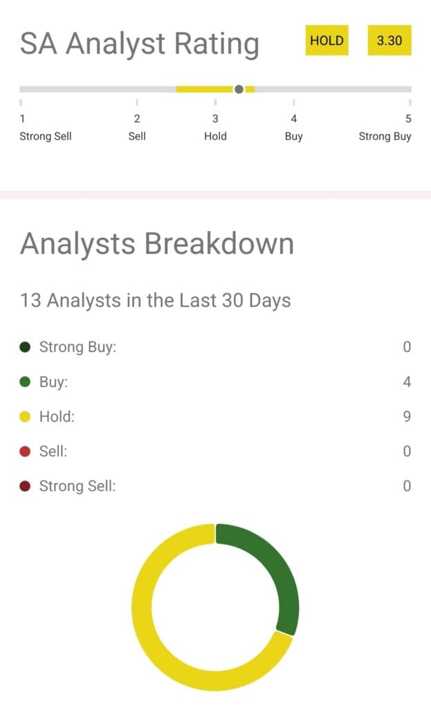 stock SA analyst rating bar, Seeking Alpha Premium
