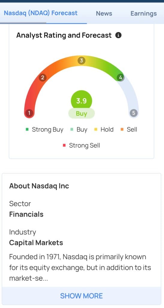 stock analyst ratings and forecast tool, Benzinga free plan