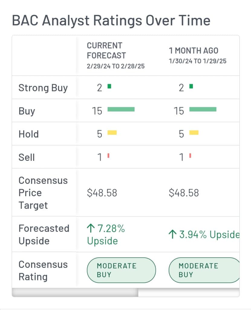 stock analyst ratings sentiment, MarketBeat.