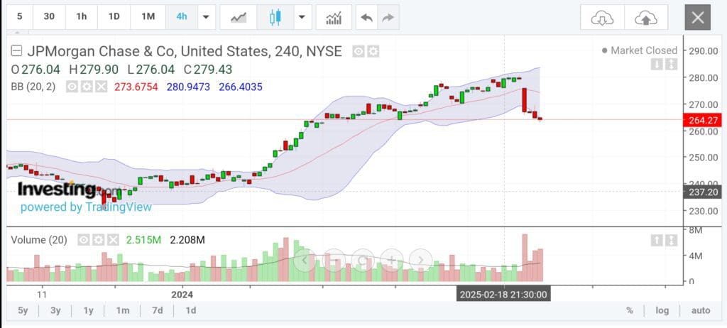 stock analyze bollinger bands chart,investing-com free plan