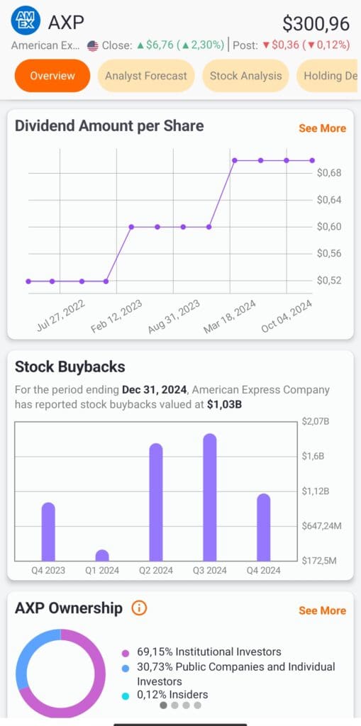 stock buyback chart, TipRanks
