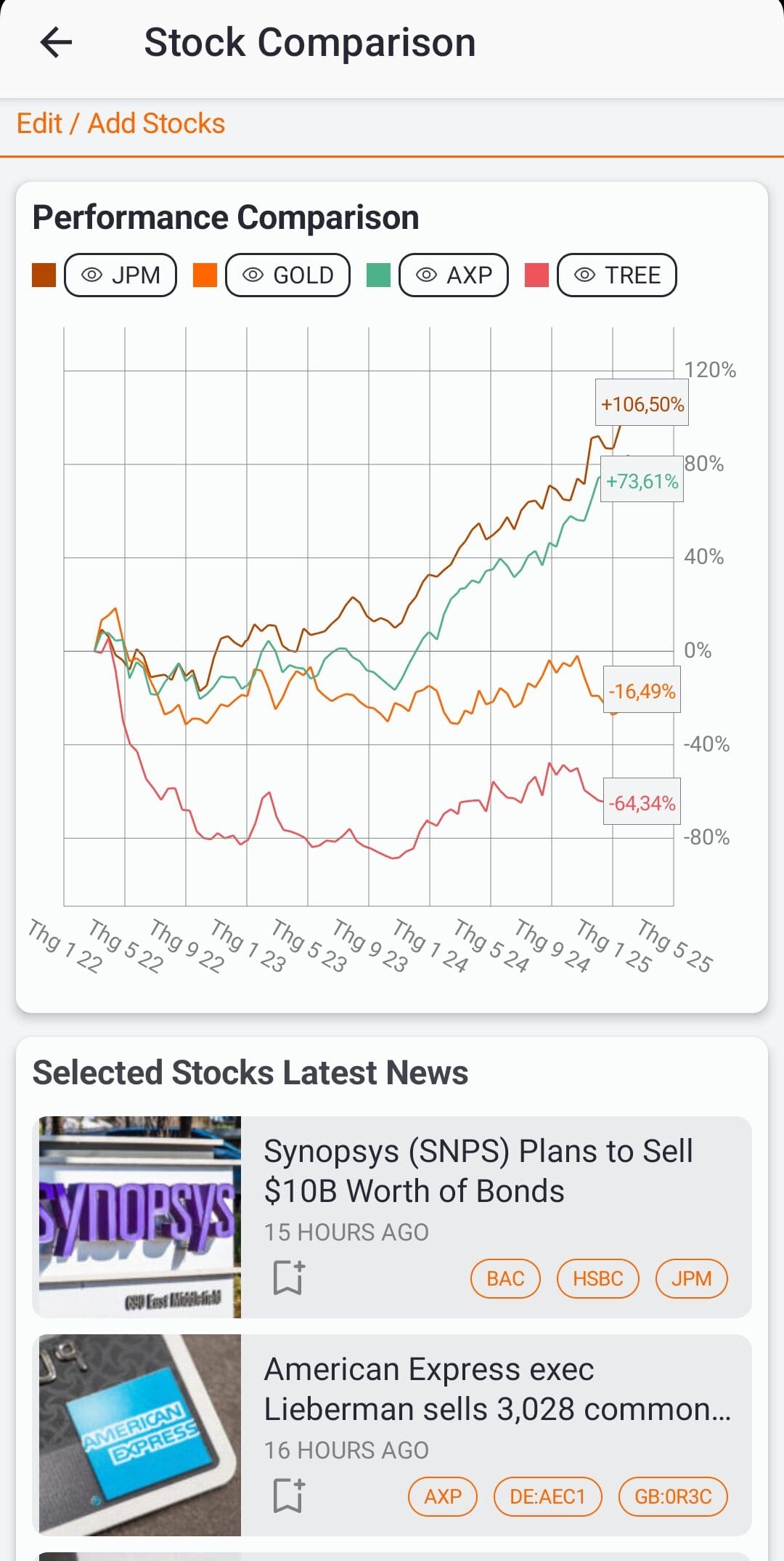 stock comparison, TipRanks