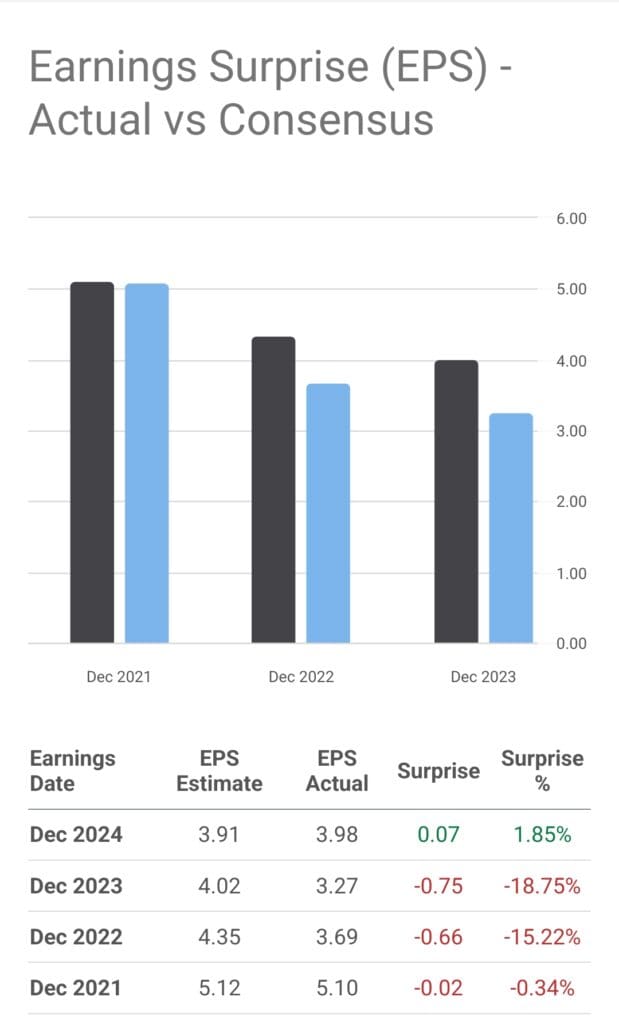 stock earning actual vs consensus chart, Seeking Alpha