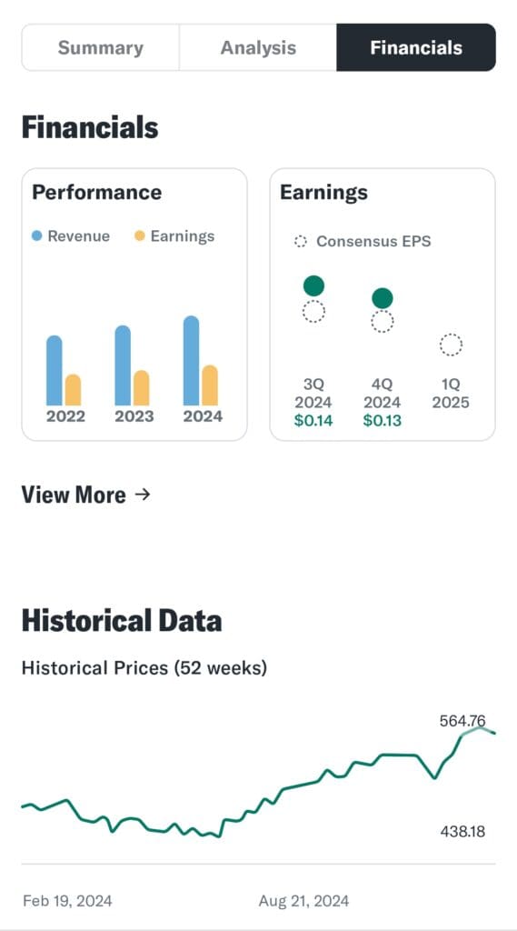 stock financials chart, Yahoo Finance