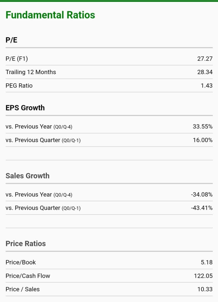 stock fundamental ratios, Zacks