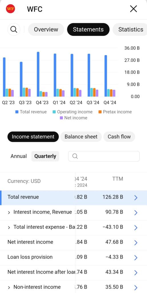 stock income statements chart, TradingView