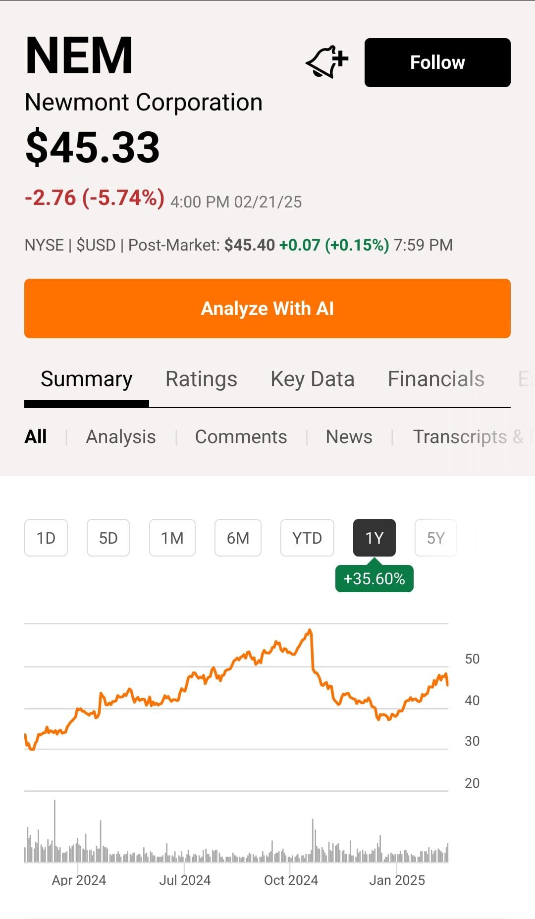 stock overview with delay quote example,
