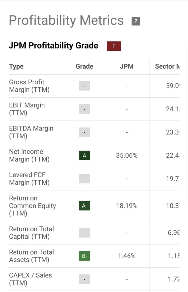 stock profitability metrics grades, Seeking Alpha Premium