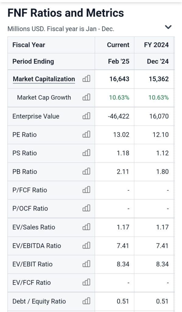 stock ratio and metrics table, stockanalysis.com