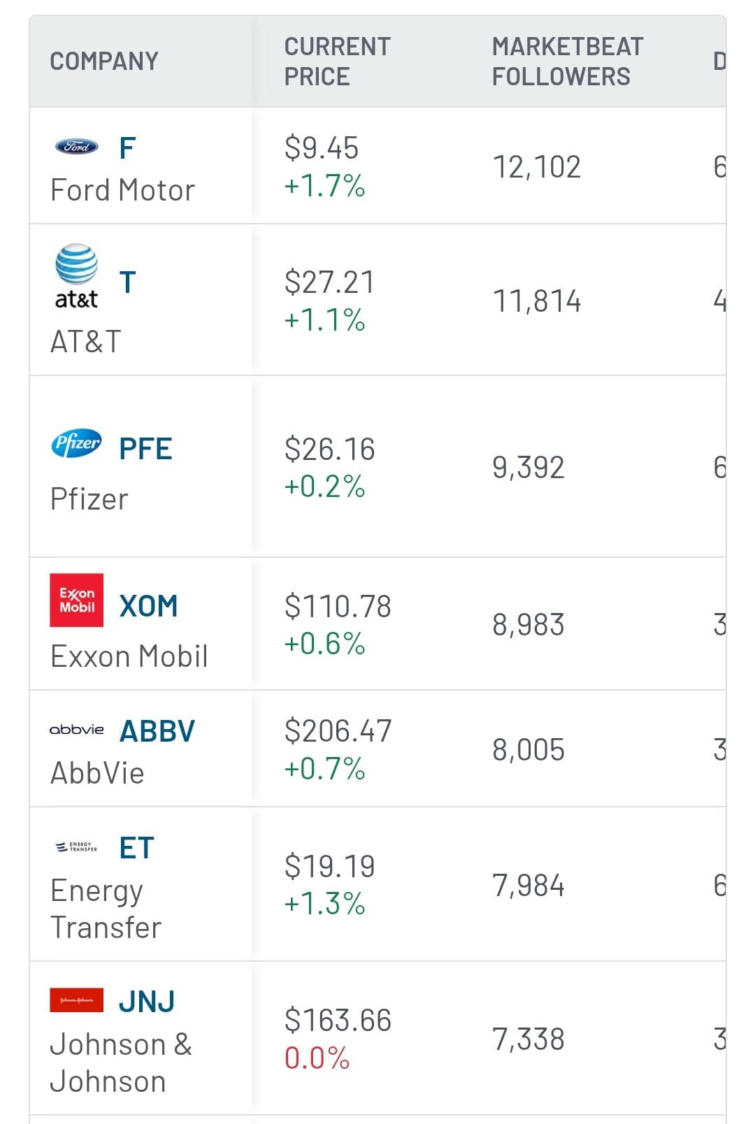 stock screener results, MarketBeat