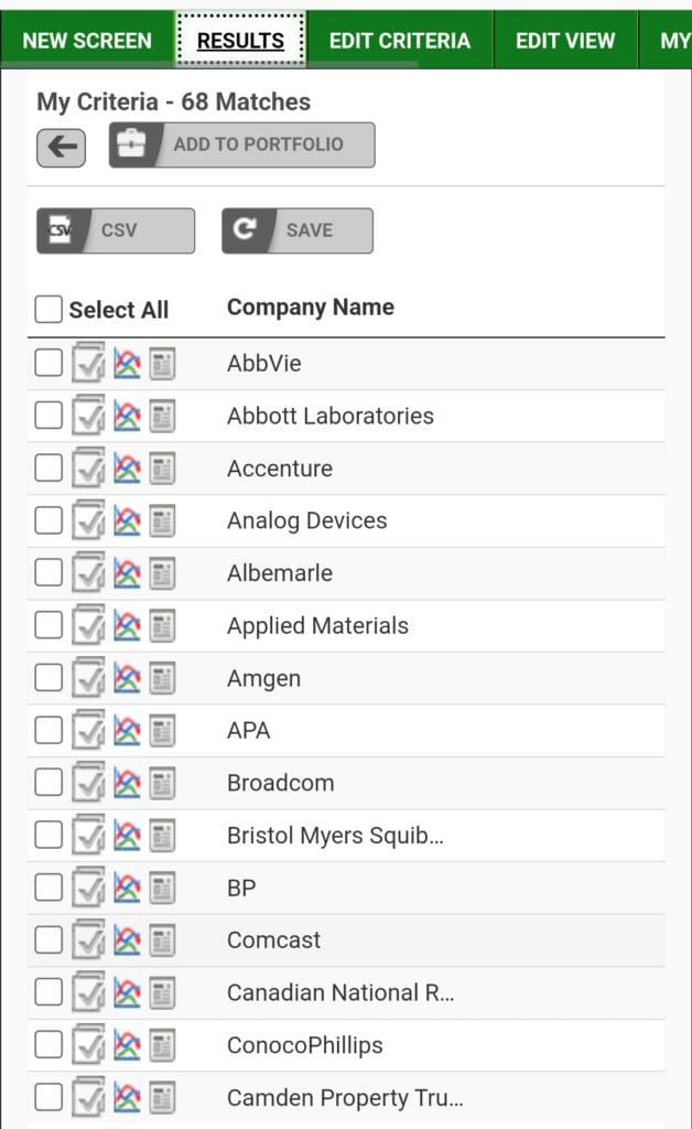 stock screener results, Zacks