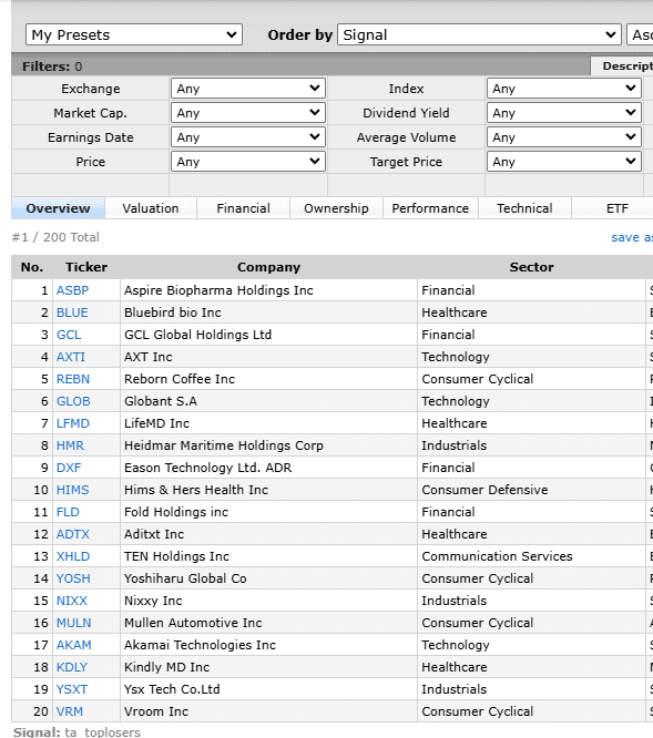 stock screener with top losers filter, Finviz free plan