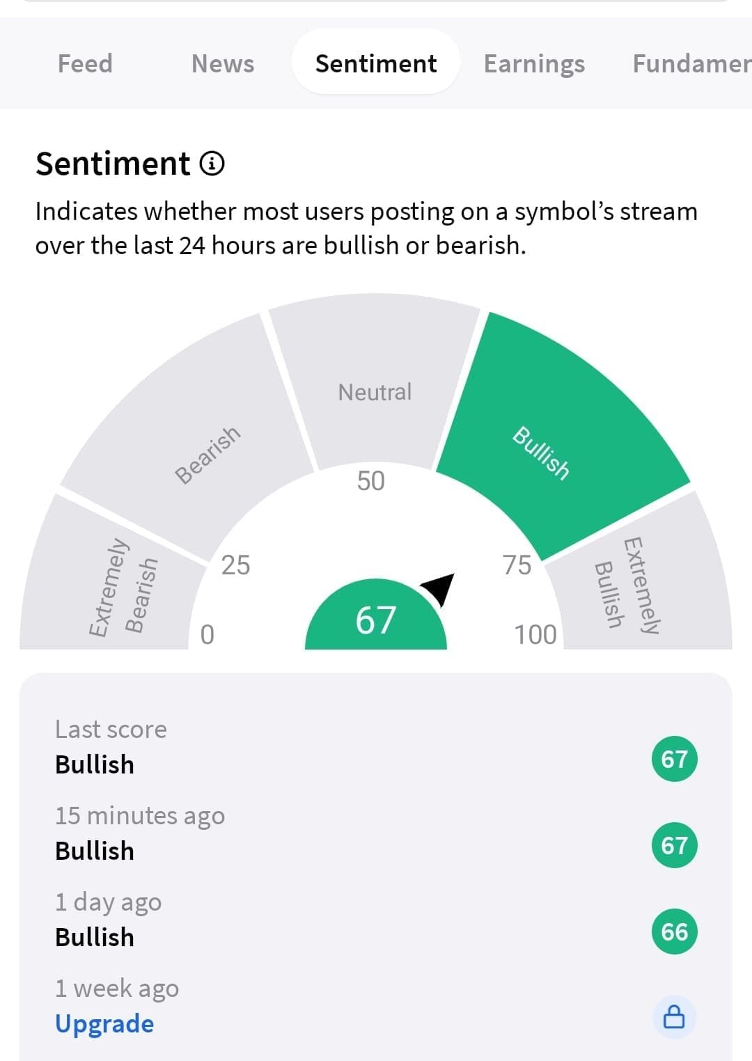 stock sentiment analysis chart, StockTwits