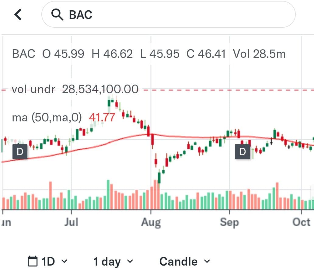 stock technical analysis, Yahoo Finance