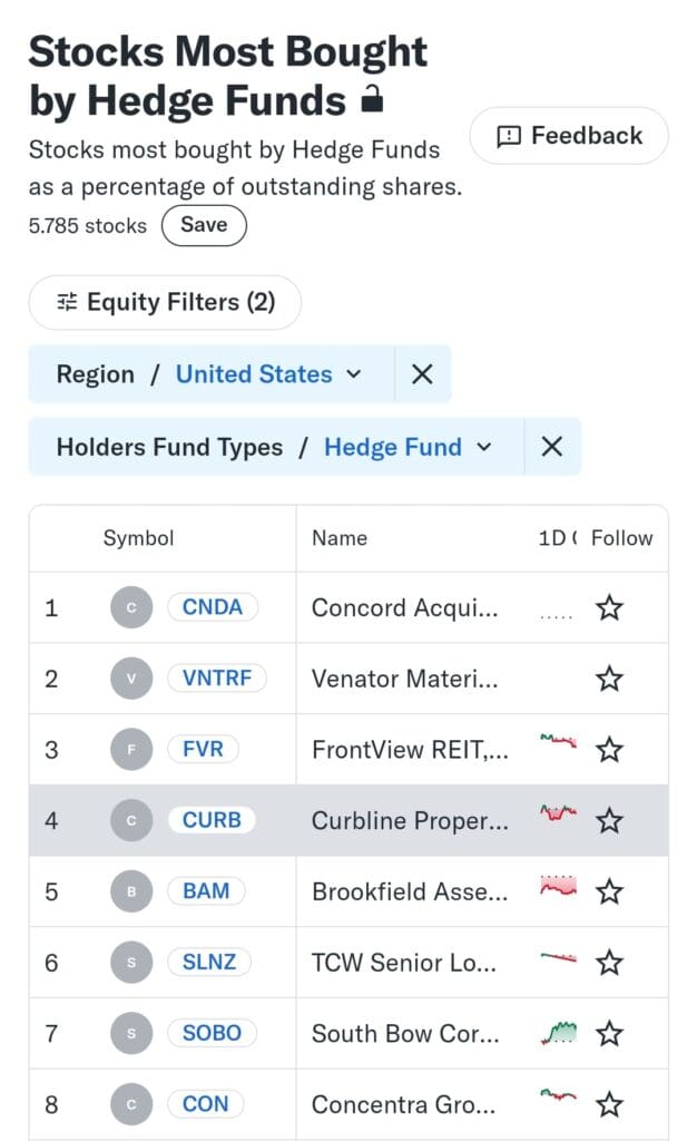 stocks most bought by hedge funds screener, Yahoo Finance gold plan